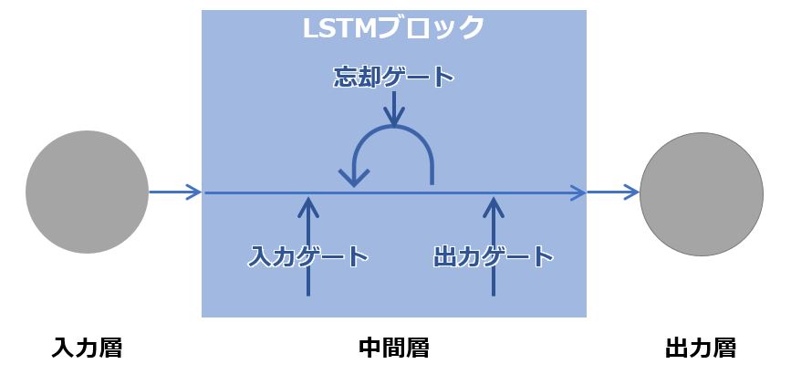 f:id:naka06331:20200421144256j:plain f:id:naka06331:20200421144256j:plain