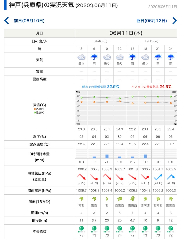 f:id:naka350z:20200615012930j:image f:id:naka350z:20200615012930j:image