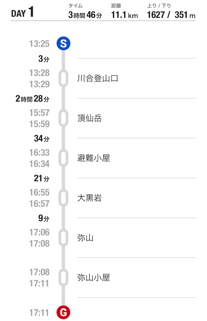 f:id:naka350z:20210517030532j:image