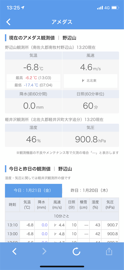 f:id:naka350z:20220123043402p:image