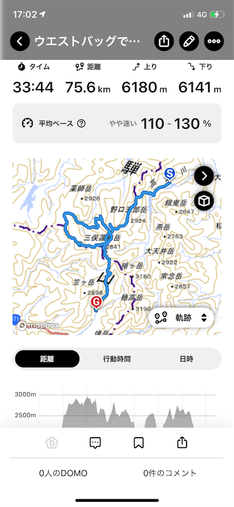 f:id:naka350z:20220801115947p:image f:id:naka350z:20220801115947p:image