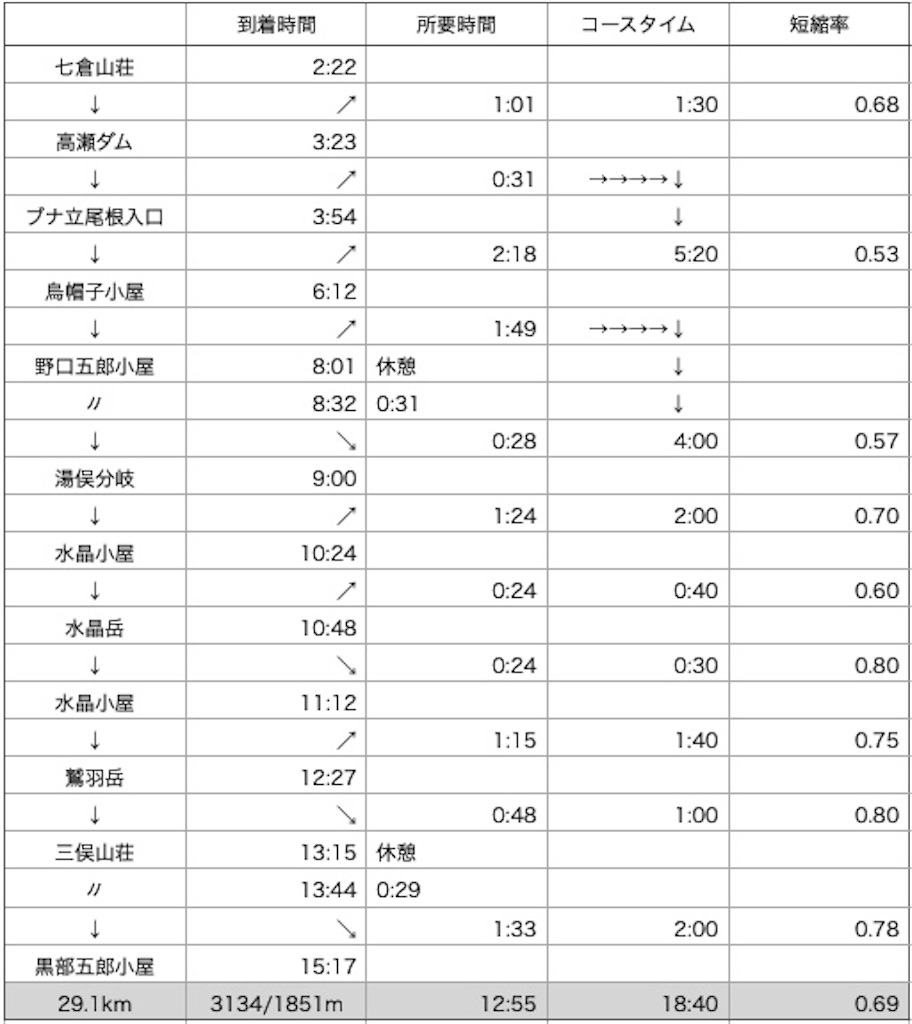 f:id:naka350z:20220801123302j:image f:id:naka350z:20220801123302j:image