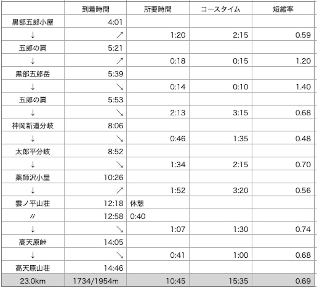 f:id:naka350z:20220807161100j:image f:id:naka350z:20220807161100j:image