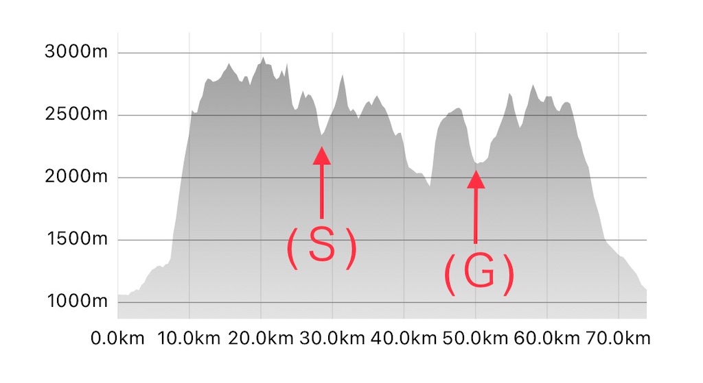 f:id:naka350z:20220807161332j:image f:id:naka350z:20220807161332j:image