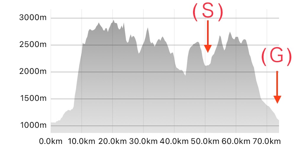 f:id:naka350z:20220818032329j:image f:id:naka350z:20220818032329j:image