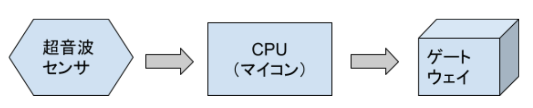 f:id:naka_no_mura:20220220102054p:plain