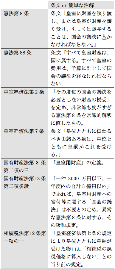 f:id:nakagawayatsuhiro:20180529174237p:plain f:id:nakagawayatsuhiro:20180529174237p:plain
