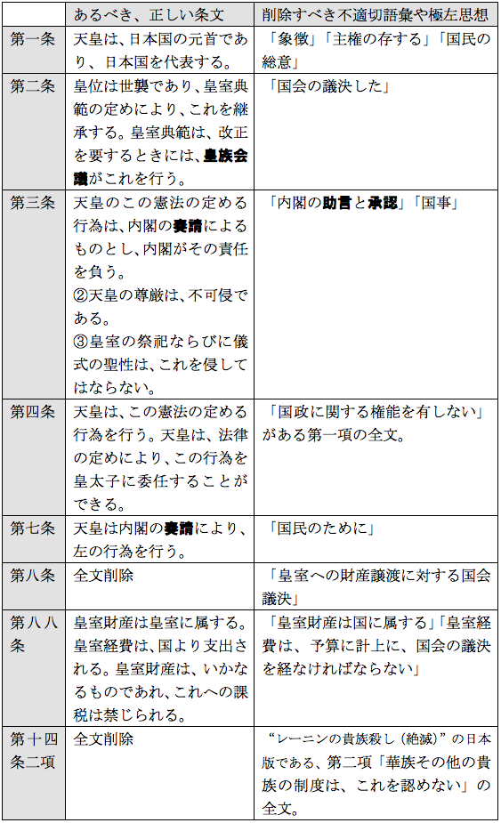 f:id:nakagawayatsuhiro:20180529174247p:plain f:id:nakagawayatsuhiro:20180529174247p:plain