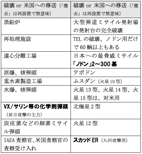 f:id:nakagawayatsuhiro:20180622113449p:plain f:id:nakagawayatsuhiro:20180622113449p:plain