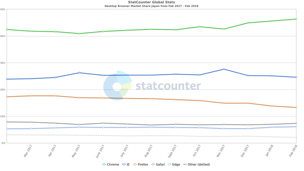 f:id:nakahashi_h:20180304202227p:plain f:id:nakahashi_h:20180304202227p:plain