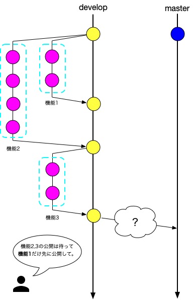f:id:nakahashi_h:20191223012334j:plain f:id:nakahashi_h:20191223012334j:plain