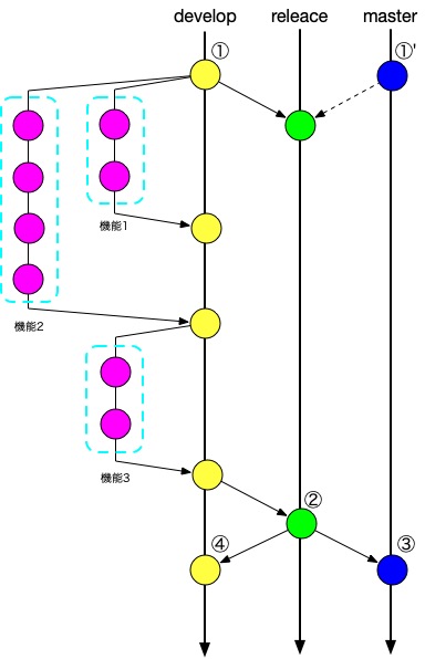 f:id:nakahashi_h:20191223021151j:plain f:id:nakahashi_h:20191223021151j:plain