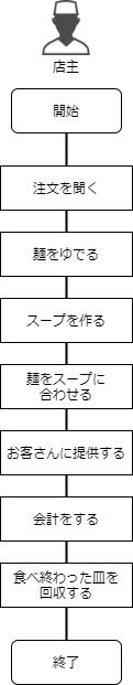 f:id:nakahashi_h:20200622135607p:plain