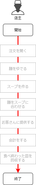 f:id:nakahashi_h:20200622135855p:plain