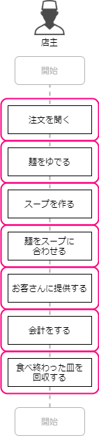 f:id:nakahashi_h:20200622140006p:plain