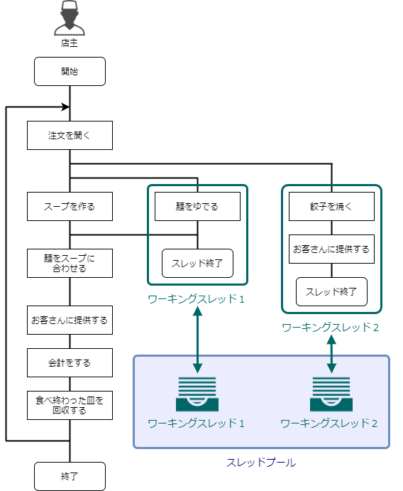 f:id:nakahashi_h:20200622144956p:plain