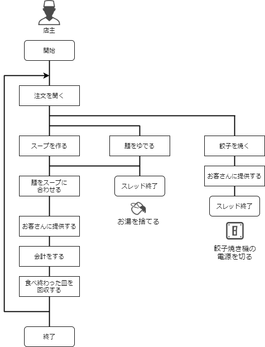 f:id:nakahashi_h:20200622145345p:plain