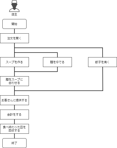 f:id:nakahashi_h:20200622150231p:plain