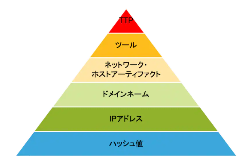 f:id:nakajimeee:20211230152157p:plain