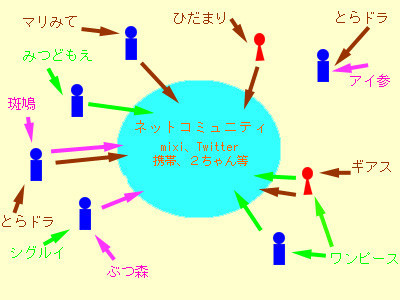 f:id:nakakzs:20090113053013j:plain