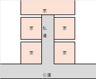 建替えた土地に家が複数建った図