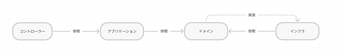 f:id:nakamigawa:20211214160438p:plain