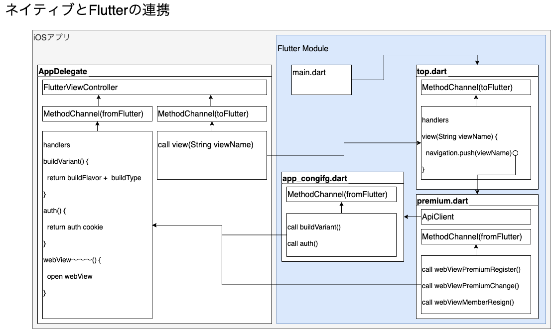 f:id:nakamigawa:20220124114401p:plain