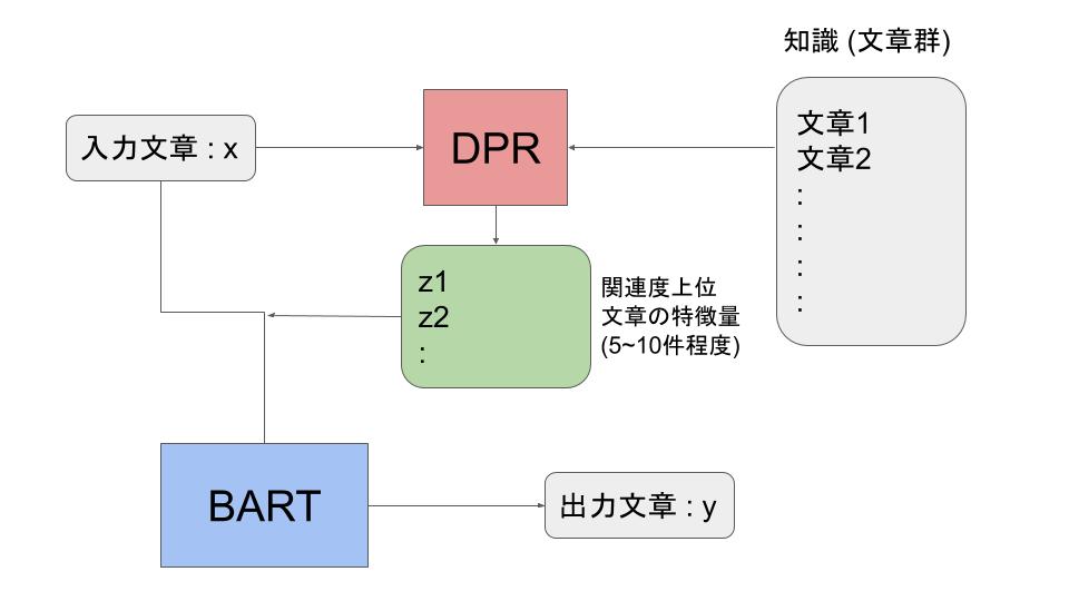 f:id:nakamrnk:20201019093305j:plain f:id:nakamrnk:20201019093305j:plain