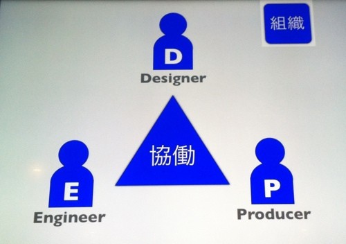 f:id:nakamura001:20120706022437j:image