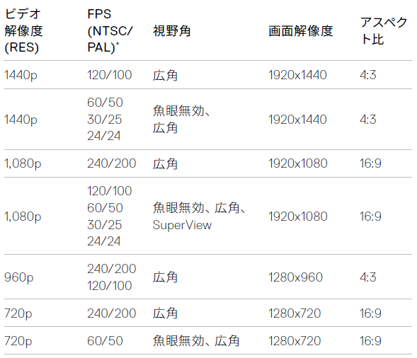 f:id:nakamura001:20180928215701p:image f:id:nakamura001:20180928215701p:image