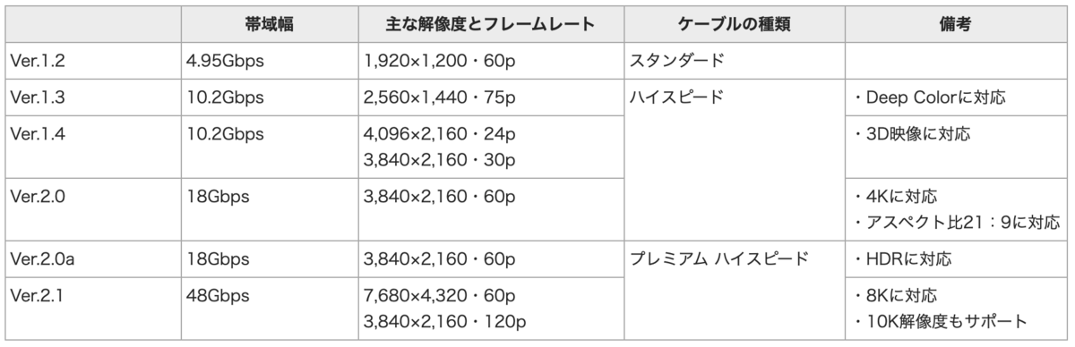 f:id:nakamura001:20200217155841p:plain