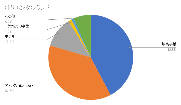f:id:nakamuragou:20200513224714p:plain
