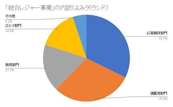 f:id:nakamuragou:20200513225546p:plain