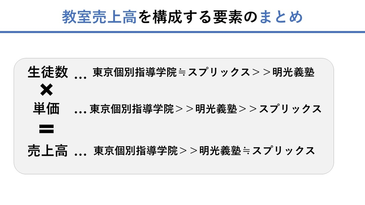 f:id:nakamuragou:20201225070517j:plain