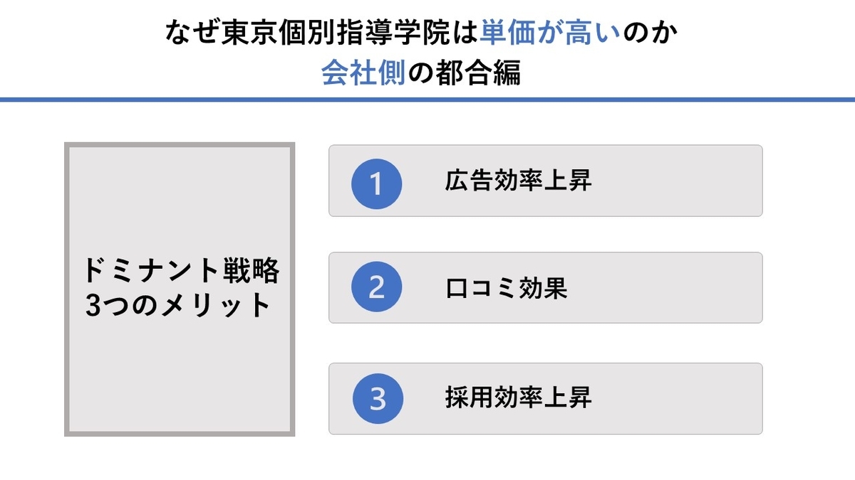 f:id:nakamuragou:20201225071559j:plain