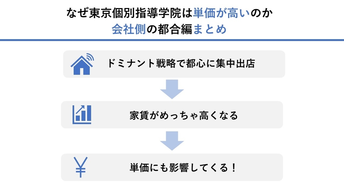 f:id:nakamuragou:20201225074716j:plain