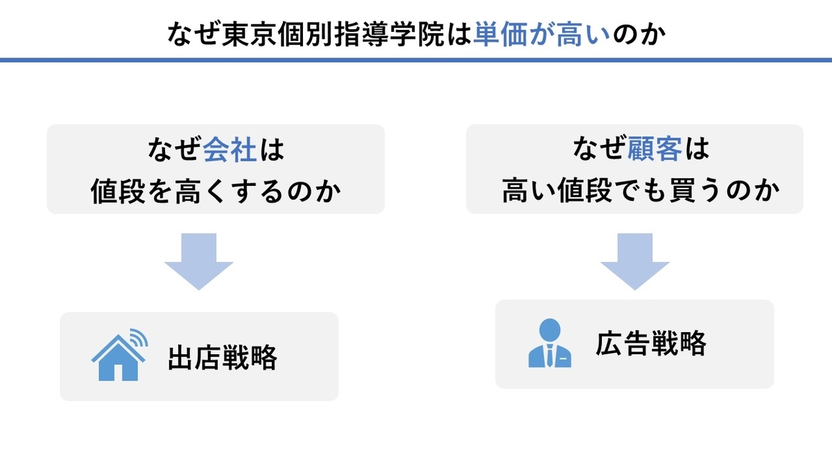 f:id:nakamuragou:20201225074728j:plain