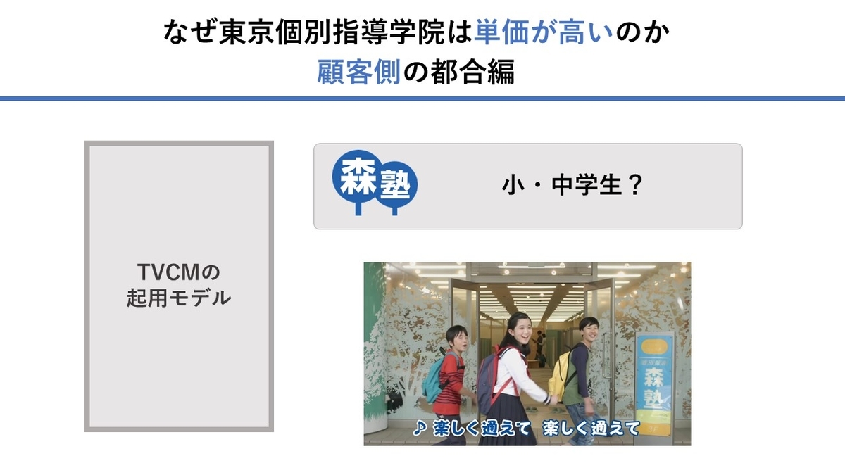 f:id:nakamuragou:20201225081934j:plain