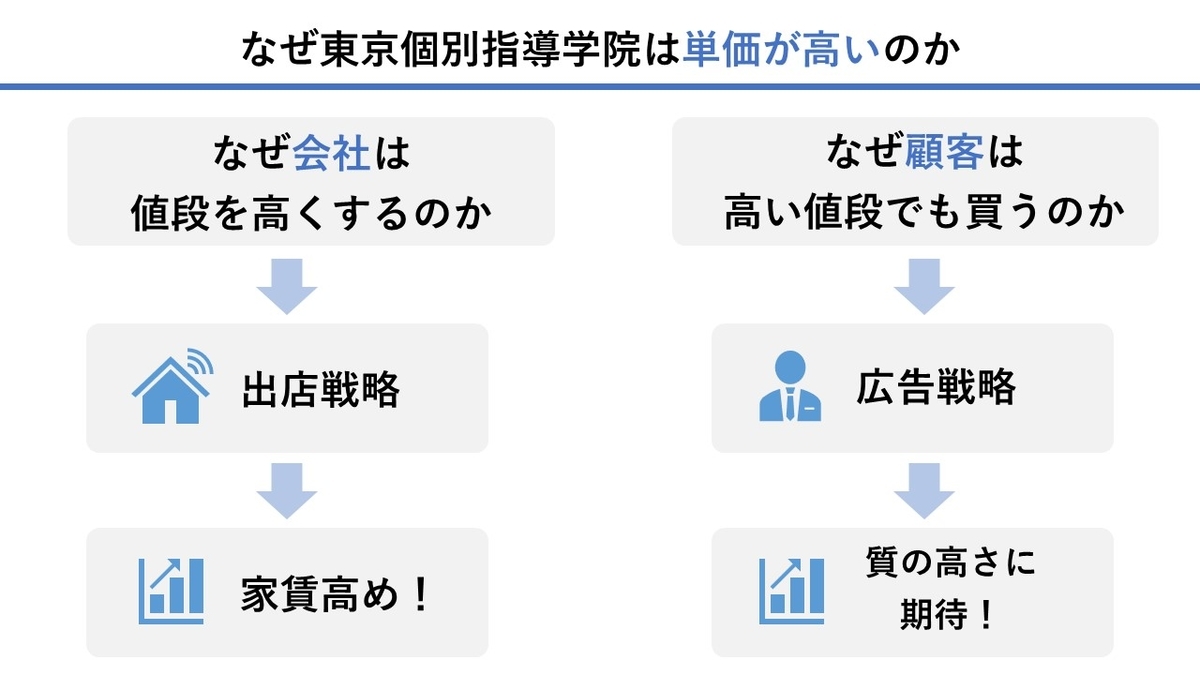 f:id:nakamuragou:20201225082035j:plain