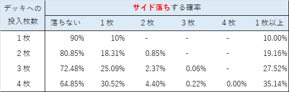 【早いもの勝ち！】【毎日値下げ！】ポケカ引退品　ガチ構築デッキ　汎用カード多数 早いもの勝ち】【毎日値下げ】ポケカ引退品 ガチ構築デッキ 汎用