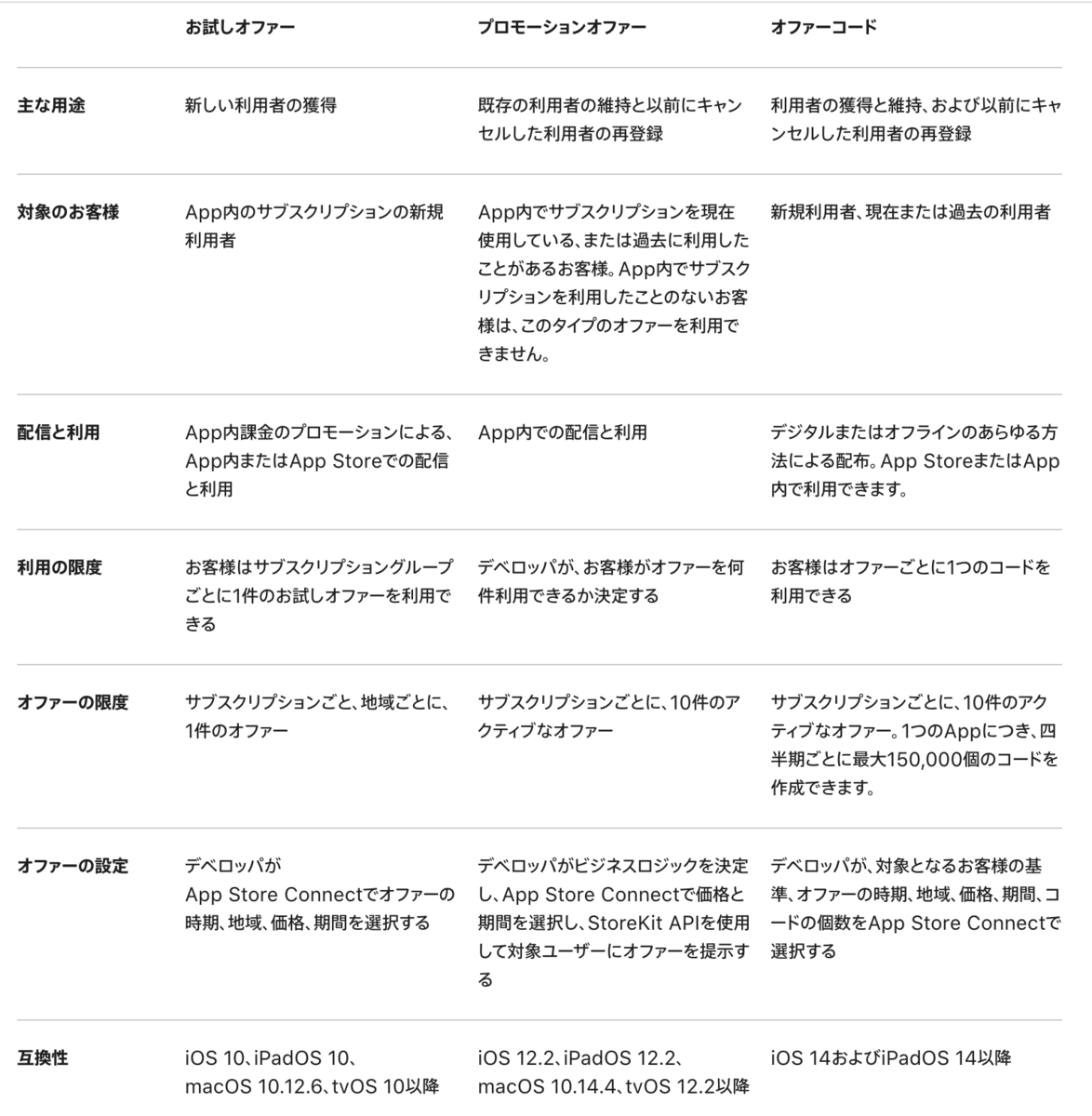 f:id:nakanishi-w:20201205215400p:plain