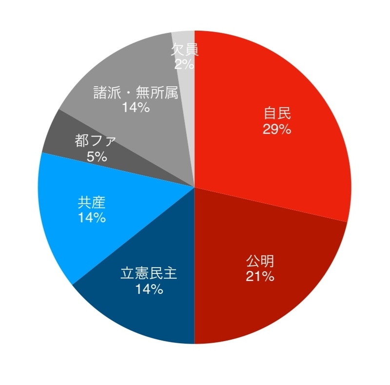 f:id:nakanocitizens:20190422182115j:plain f:id:nakanocitizens:20190422182115j:plain