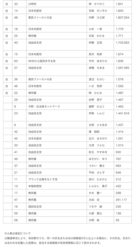f:id:nakanocitizens:20190422220132j:plain f:id:nakanocitizens:20190422220132j:plain