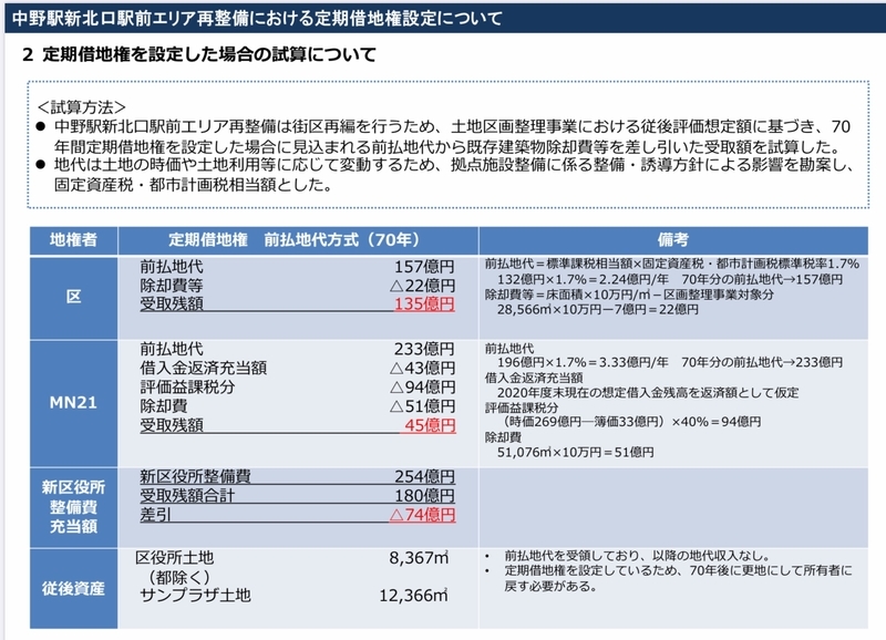 f:id:nakanocitizens:20200109003655j:plain