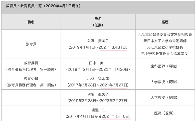 f:id:nakanocitizens:20210221112149j:plain