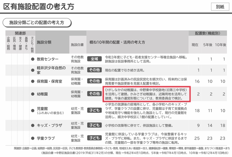f:id:nakanocitizens:20210314111946j:plain