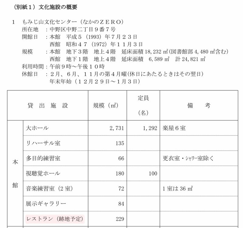 f:id:nakanocitizens:20210315000255j:plain