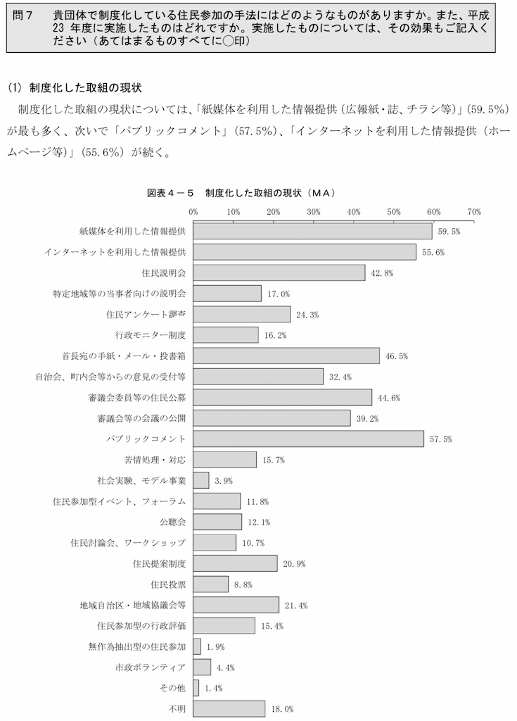 f:id:nakanocitizens:20210422222221j:plain