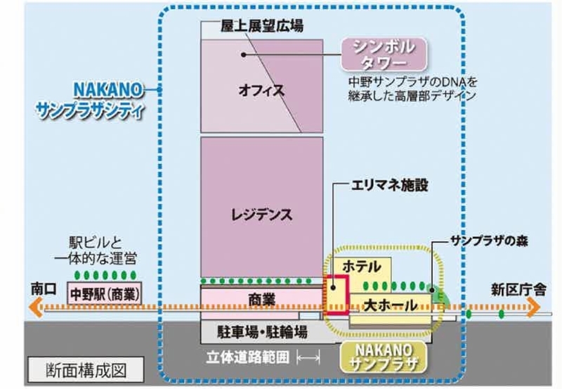 f:id:nakanocitizens:20210516173148j:plain