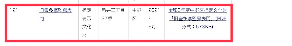 f:id:nakanocitizens:20210609093406j:image f:id:nakanocitizens:20210609093406j:image
